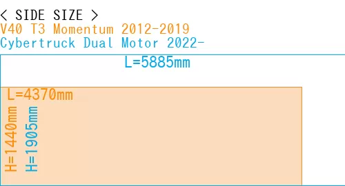 #V40 T3 Momentum 2012-2019 + Cybertruck Dual Motor 2022-